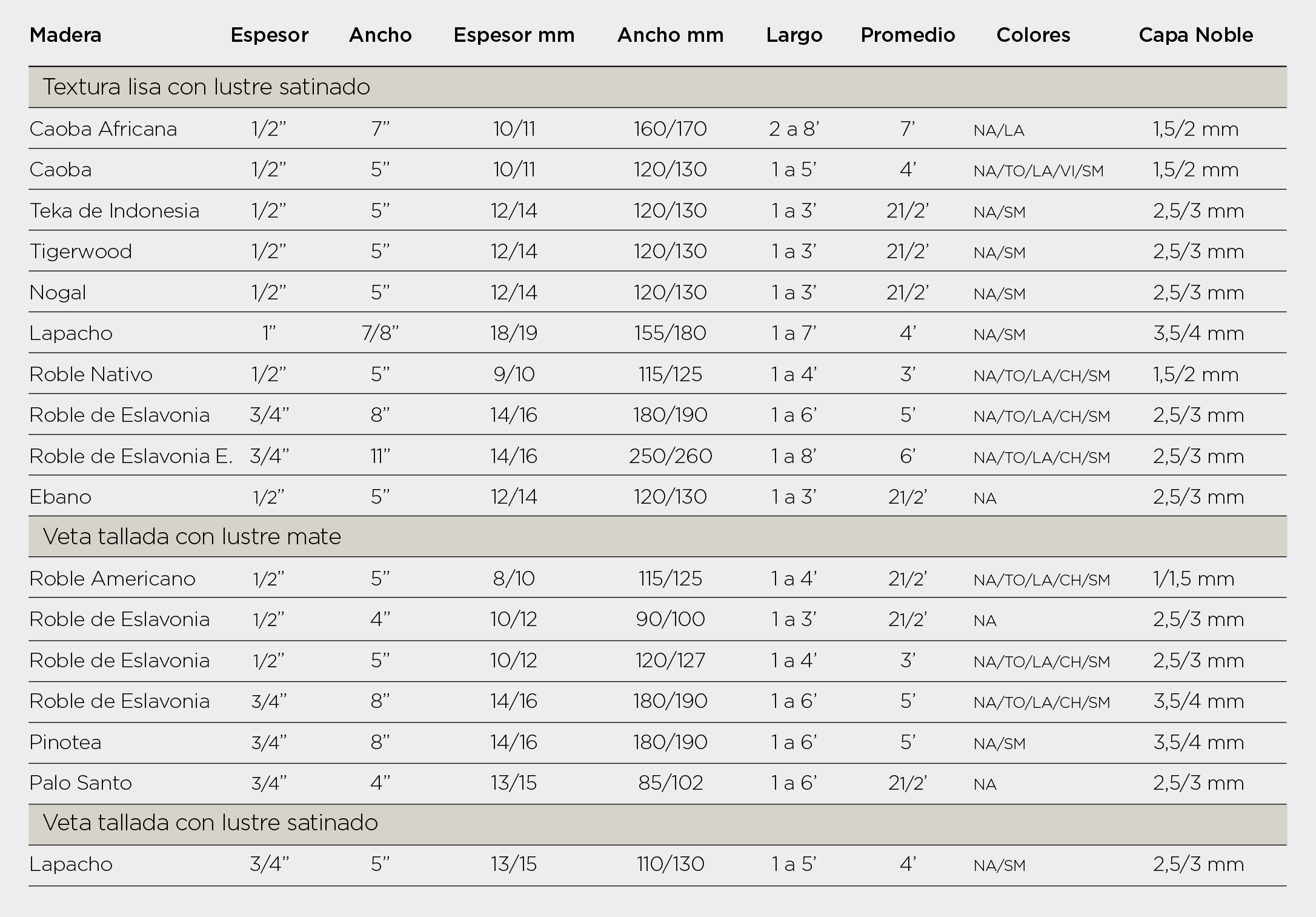 tabla de medidas MILLENNIUM