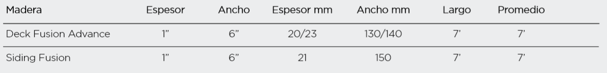 tabla de medidas