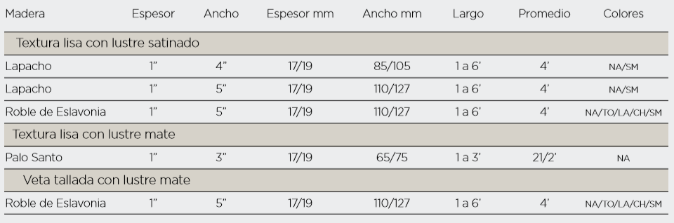 tabla de medidas legend