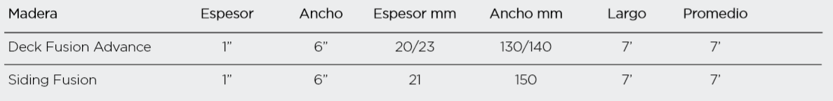 tabla de medidas millenium