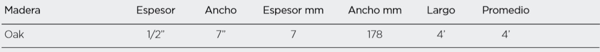 tabla de medidas millenium